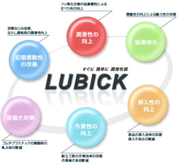 速乾性潤滑剤　LUBICKシリーズ